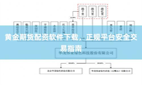 黄金期货配资软件下载，正规平台安全交易指南