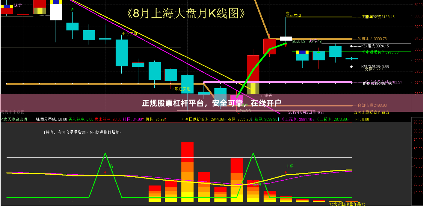 正规股票杠杆平台，安全可靠，在线开户