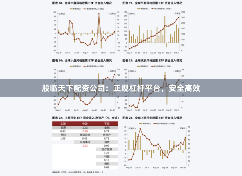 股临天下配资公司：正规杠杆平台，安全高效